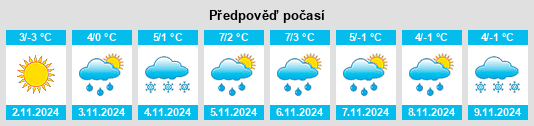 Výhled počasí pro místo Kipawa na Slunečno.cz