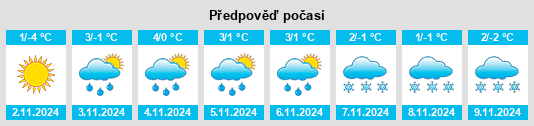 Výhled počasí pro místo Kirkland Lake na Slunečno.cz