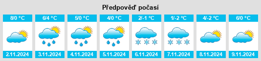 Výhled počasí pro místo Kisbey na Slunečno.cz