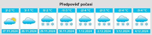 Výhled počasí pro místo Kitchener na Slunečno.cz