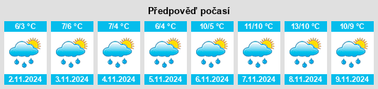 Výhled počasí pro místo Kitimat na Slunečno.cz