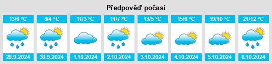 Výhled počasí pro místo Kitscoty na Slunečno.cz