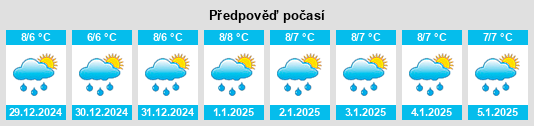 Výhled počasí pro místo Kiusta na Slunečno.cz