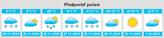 Výhled počasí pro místo Klemtu na Slunečno.cz