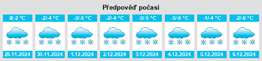 Výhled počasí pro místo Komoka na Slunečno.cz