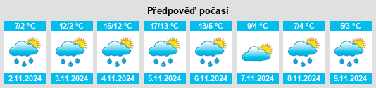 Výhled počasí pro místo Kossuth na Slunečno.cz