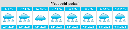 Výhled počasí pro místo Kugaaruk na Slunečno.cz