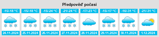 Výhled počasí pro místo Kugluktuk na Slunečno.cz