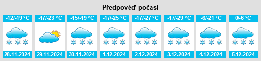 Výhled počasí pro místo Kutawa na Slunečno.cz