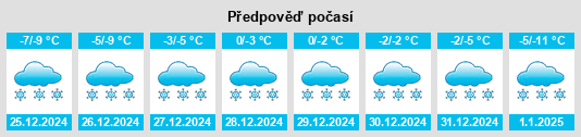 Výhled počasí pro místo Kuujjuaq na Slunečno.cz