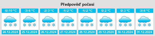 Výhled počasí pro místo Kuujjuarapik na Slunečno.cz