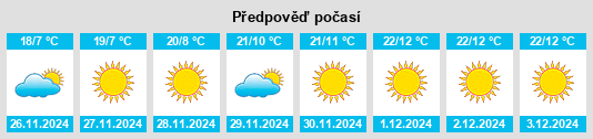 Výhled počasí pro místo Banī Suwayf na Slunečno.cz