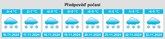 Výhled počasí pro místo Lac Le Jeune na Slunečno.cz