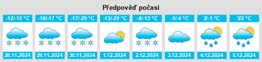 Výhled počasí pro místo Lacombe na Slunečno.cz