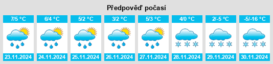 Výhled počasí pro místo Ladysmith na Slunečno.cz