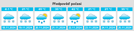 Výhled počasí pro místo La Guadeloupe na Slunečno.cz