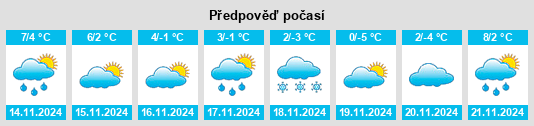 Výhled počasí pro místo Langbank na Slunečno.cz