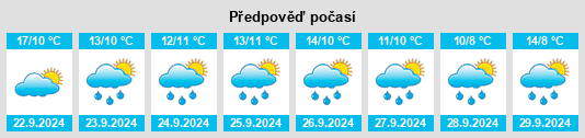 Výhled počasí pro místo Larouche na Slunečno.cz