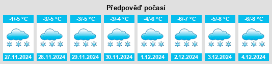 Výhled počasí pro místo La Sarre na Slunečno.cz