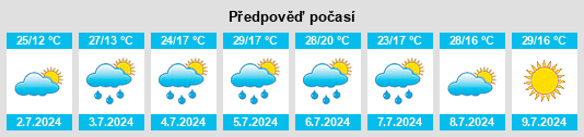 Výhled počasí pro místo L'Assomption na Slunečno.cz