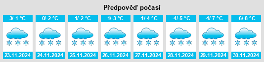 Výhled počasí pro místo Latchford na Slunečno.cz