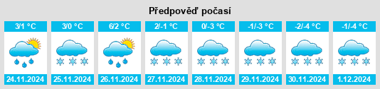 Výhled počasí pro místo La Trappe na Slunečno.cz