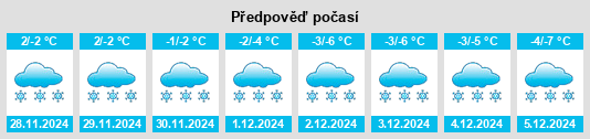 Výhled počasí pro místo Lavaltrie na Slunečno.cz