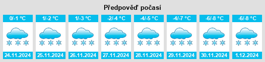 Výhled počasí pro místo Laverlochère na Slunečno.cz