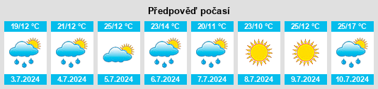 Výhled počasí pro místo Lavoy na Slunečno.cz
