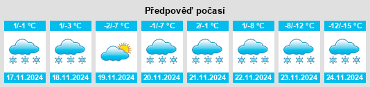 Výhled počasí pro místo Lavoy na Slunečno.cz