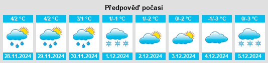 Výhled počasí pro místo Lawrencetown na Slunečno.cz