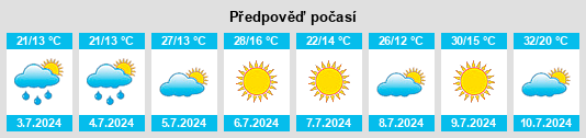 Výhled počasí pro místo Leader na Slunečno.cz
