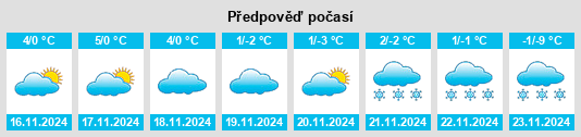 Výhled počasí pro místo Leader na Slunečno.cz