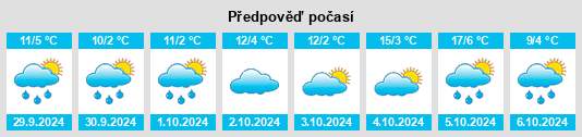 Výhled počasí pro místo Leanchoil na Slunečno.cz