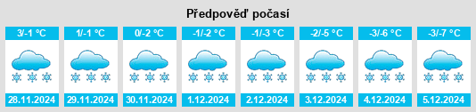 Výhled počasí pro místo Lefroy na Slunečno.cz