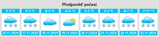 Výhled počasí pro místo Legal na Slunečno.cz