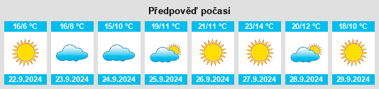 Výhled počasí pro místo Lenore na Slunečno.cz