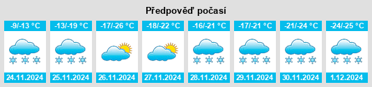 Výhled počasí pro místo Leoville na Slunečno.cz