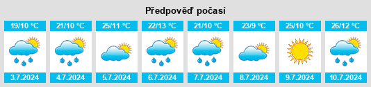 Výhled počasí pro místo Leslieville na Slunečno.cz