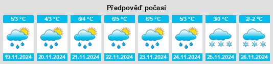 Výhled počasí pro místo Les Méchins na Slunečno.cz