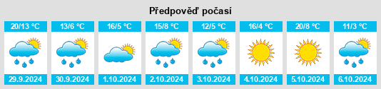 Výhled počasí pro místo Lethbridge na Slunečno.cz