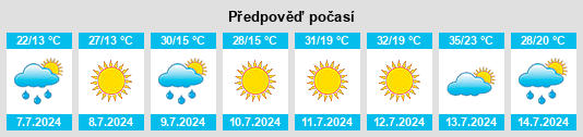 Výhled počasí pro místo Levuka na Slunečno.cz