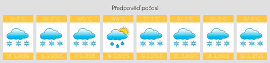 Výhled počasí pro místo Lewisporte na Slunečno.cz