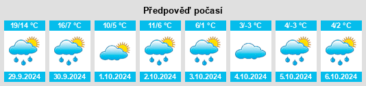 Výhled počasí pro místo Lidstone na Slunečno.cz