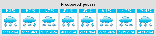 Výhled počasí pro místo Lily Lake na Slunečno.cz