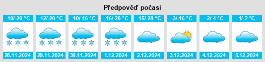 Výhled počasí pro místo Limerick na Slunečno.cz