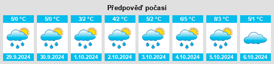 Výhled počasí pro místo Lindeman na Slunečno.cz