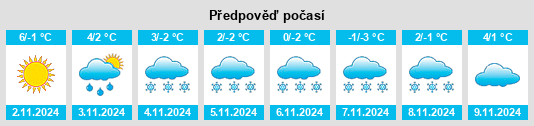 Výhled počasí pro místo Lintlaw na Slunečno.cz