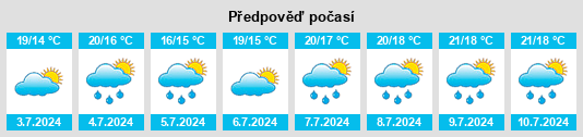 Výhled počasí pro místo Lismore na Slunečno.cz