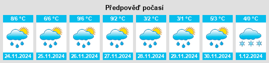 Výhled počasí pro místo Lismore na Slunečno.cz